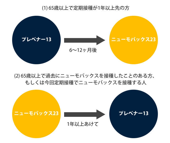 睡眠時無呼吸症候群の詳細な検査のながれ